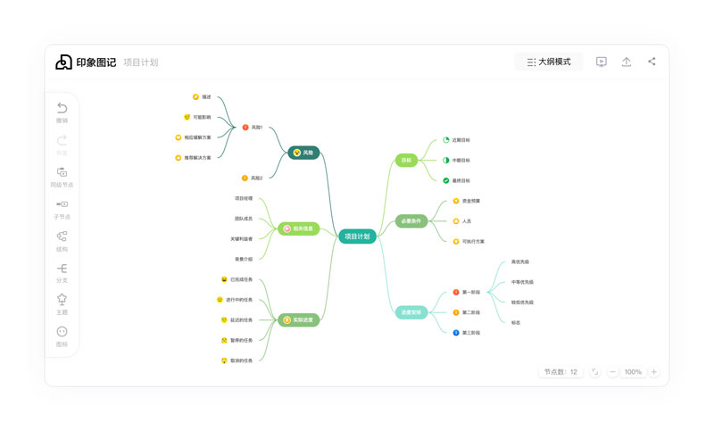 思维导图主题样式展示