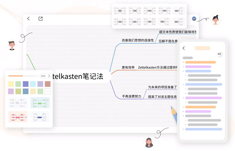 思维可视化设计