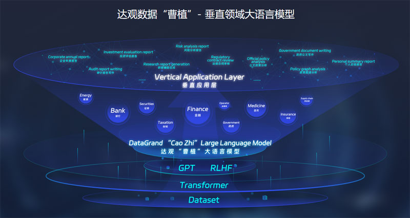 曹植大语言模型