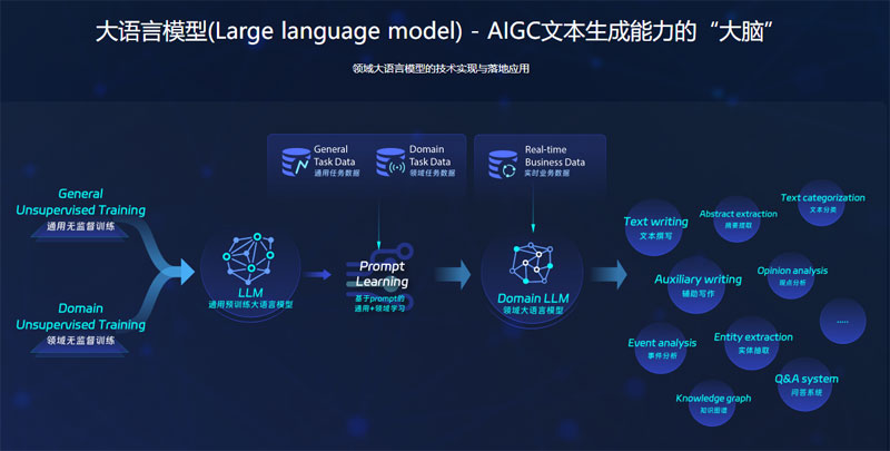 曹植大语言模型