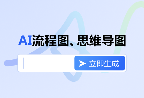 妙办画板AI流程图、思维导图