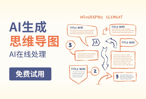 boardmix思维导图