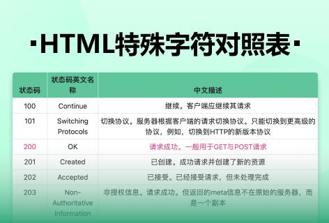 tendcodeHTML字符对照表